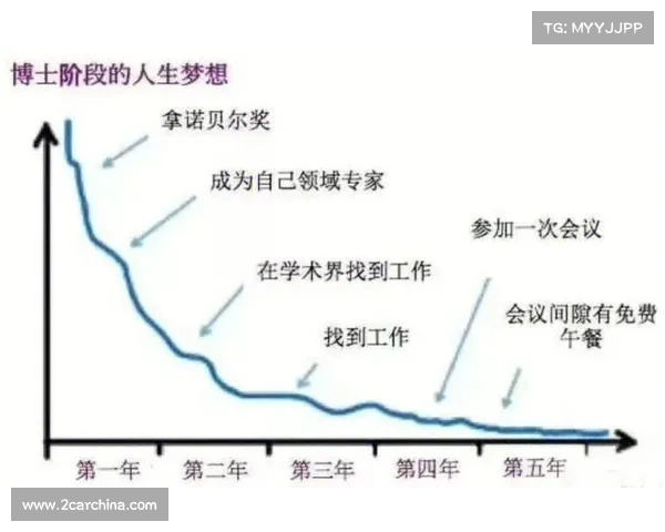 陈晓佳:从普通学生到行业精英的成长之路与心路历程 陈晓佳:从普通学生到行业精英的成长之路与心路历程